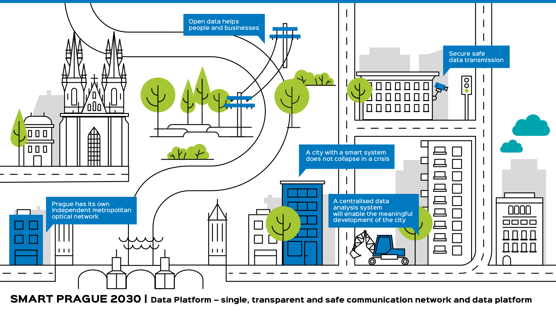 Smart Prague, Smart Cities datová oblast, datová platforma