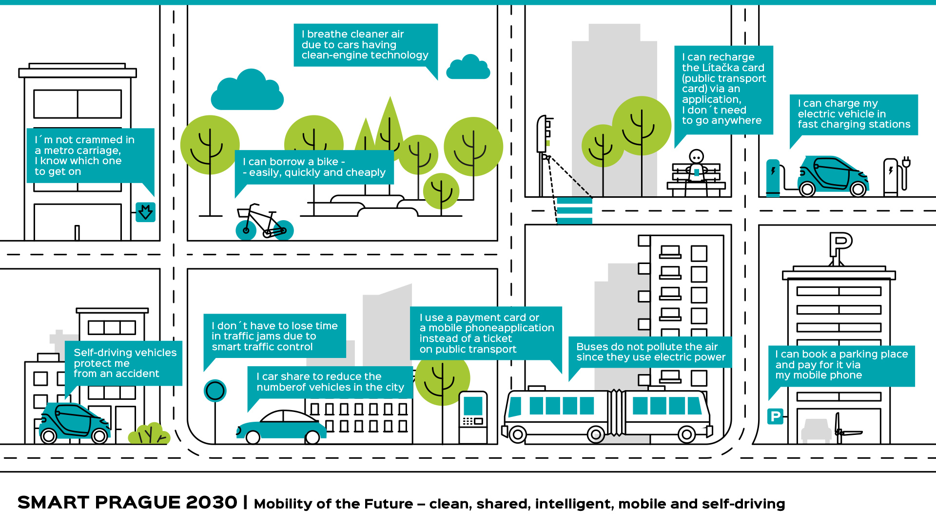 Smart Prague, Smart Cities mobilita budoucnosti