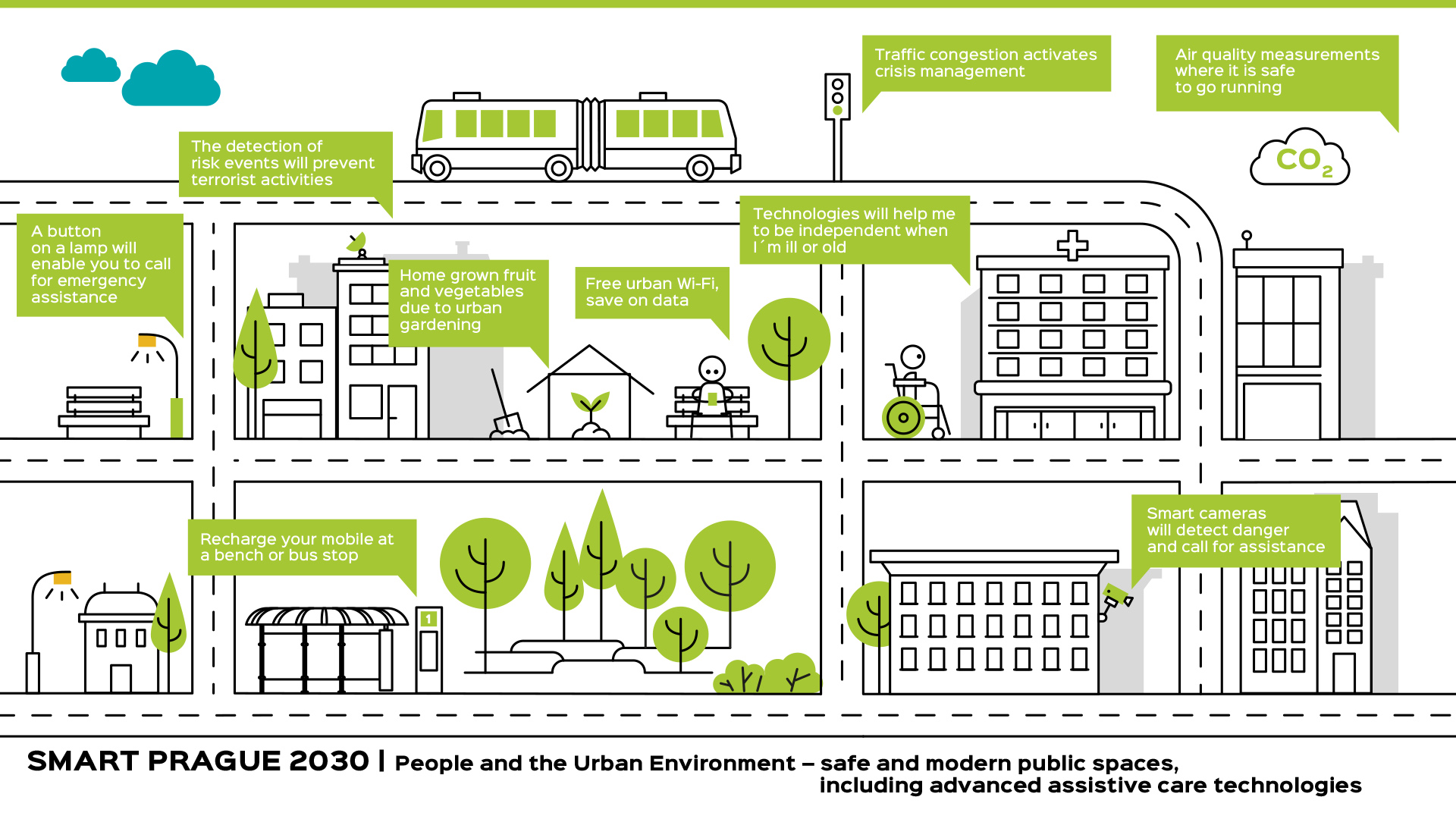 Smart Prague, Smart Cities lidé a městské prostředí