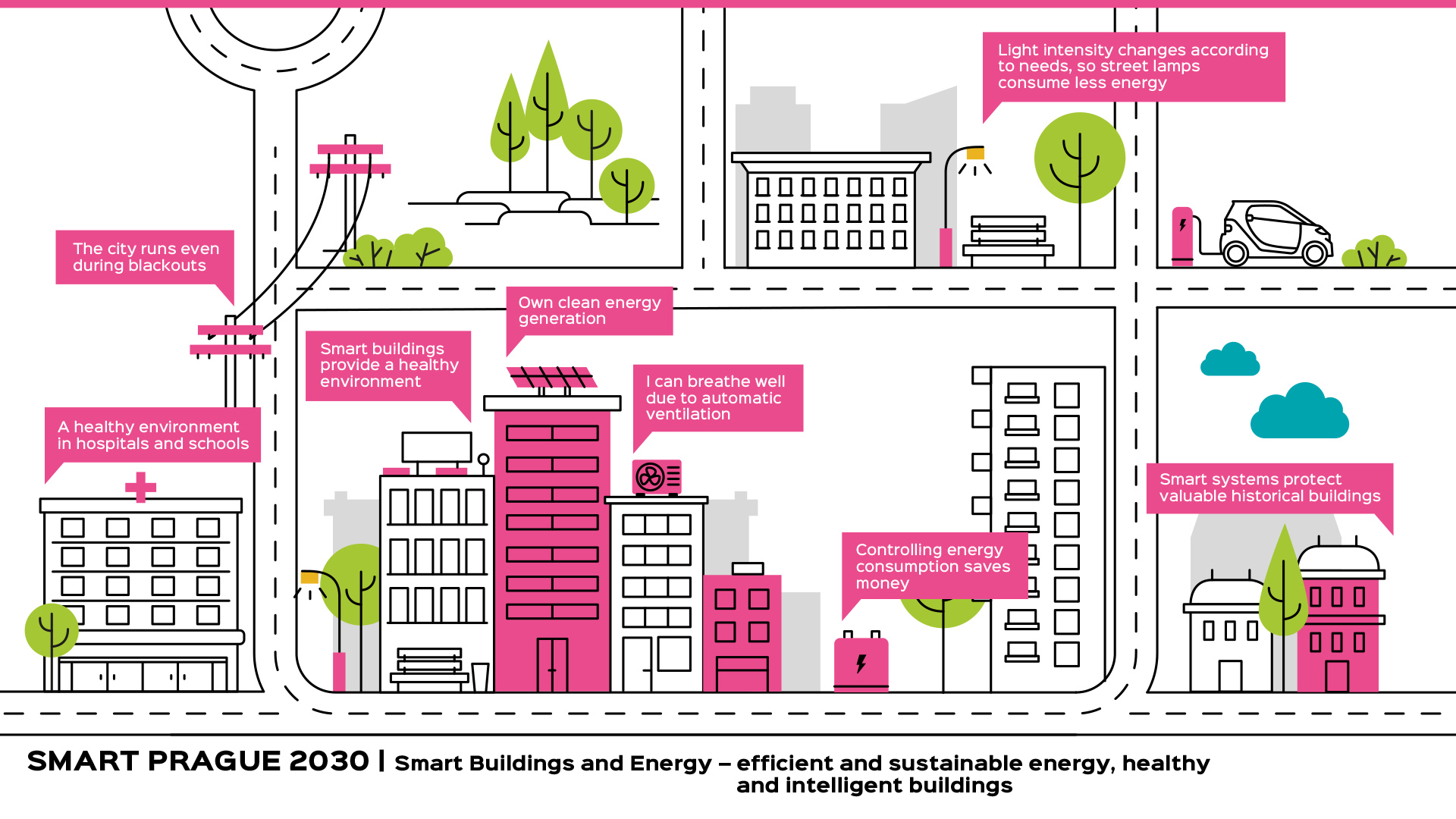 Smart Prague, Smart Cities chytré budovy a energie