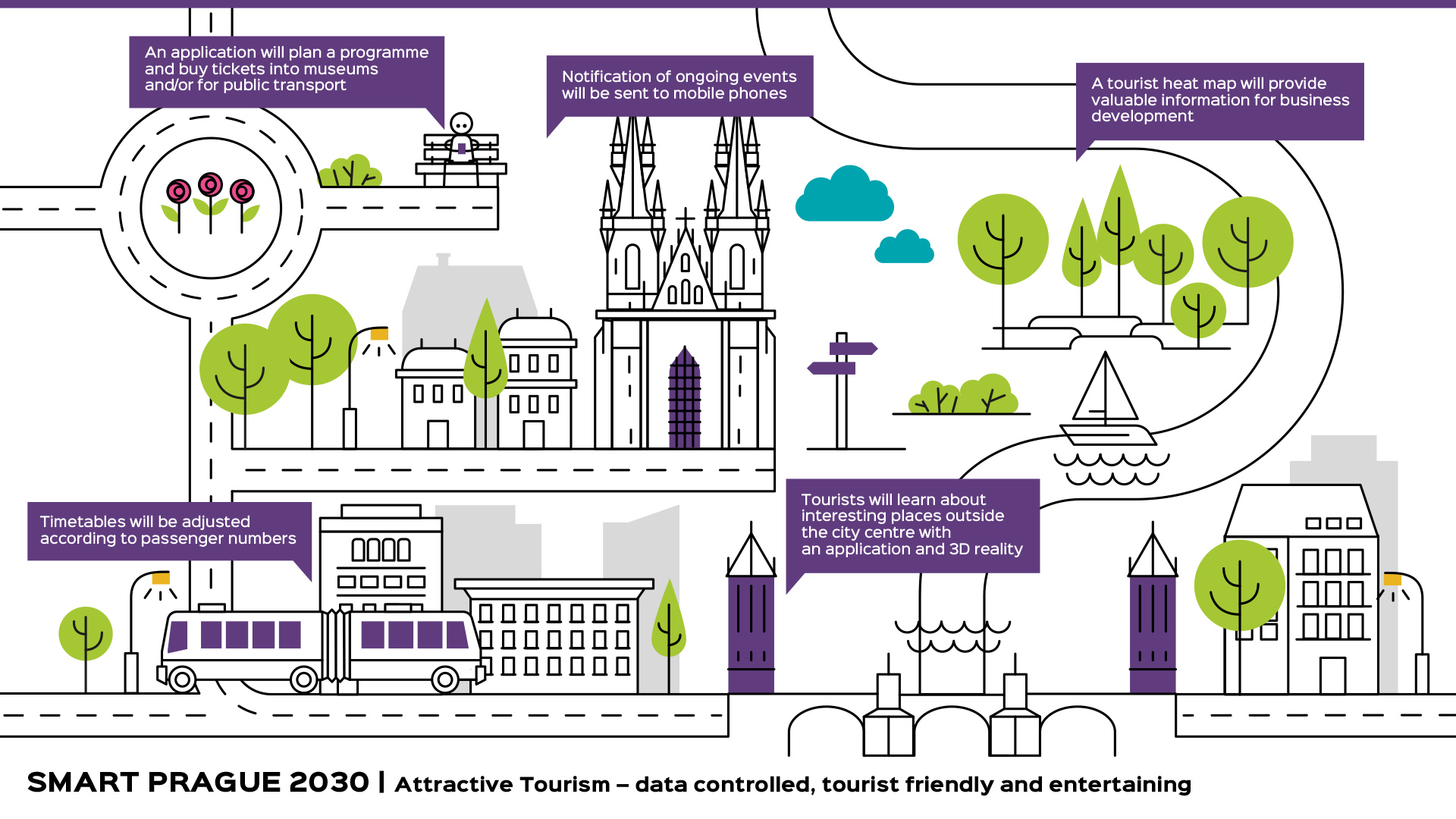 Smart Prague, Smart Cities atraktivní turistika