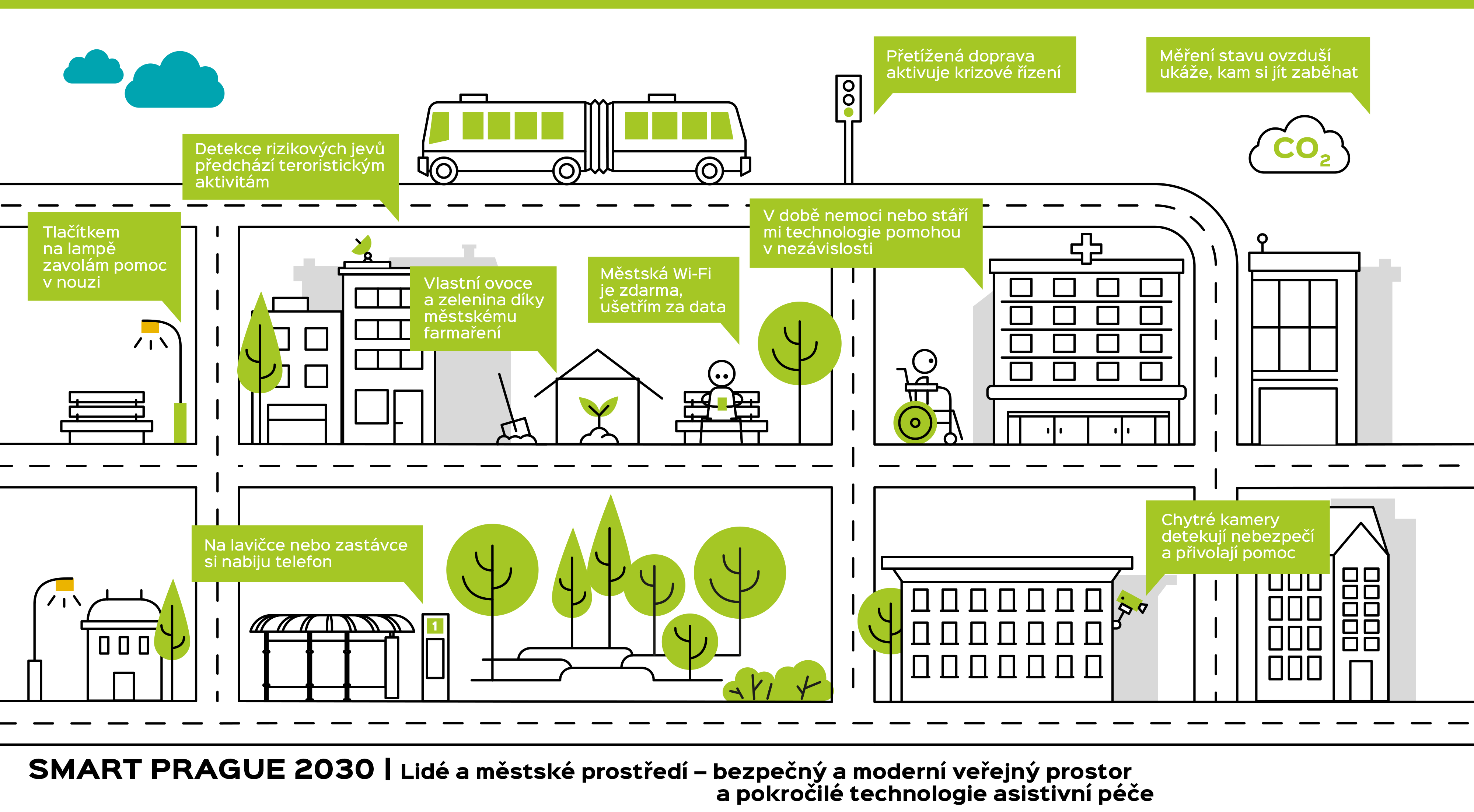 Smart Prague, Smart Cities lidé a městské prostředí